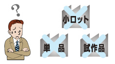 小ロット 対応