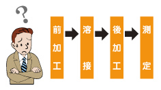 一貫 依頼