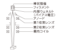 電子ビーム溶接
