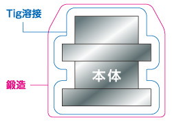 TIG溶接 鍛造