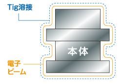 TIG溶接 電子ビーム