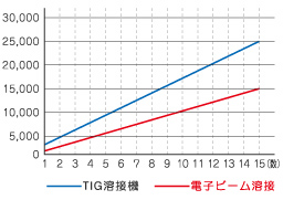 TIG@EBW@RXgr